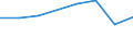 KN 72254010 /Exporte /Einheit = Preise (Euro/Tonne) /Partnerland: Elfenbeink. /Meldeland: Eur27 /72254010:Flacherzeugnisse aus Legiertem, Anderem als Nichtrostendem Stahl, mit Einer Breite von >= 600 mm, nur Warmgewalzt, Nicht in Rollen 'coils', mit Einer Dicke von > 20 mm 'egks' (Ausg. aus Schnellarbeitsstahl Oder aus Silicium-elektrostahl)