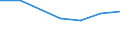 KN 72254010 /Exporte /Einheit = Preise (Euro/Tonne) /Partnerland: Nigeria /Meldeland: Eur27 /72254010:Flacherzeugnisse aus Legiertem, Anderem als Nichtrostendem Stahl, mit Einer Breite von >= 600 mm, nur Warmgewalzt, Nicht in Rollen 'coils', mit Einer Dicke von > 20 mm 'egks' (Ausg. aus Schnellarbeitsstahl Oder aus Silicium-elektrostahl)