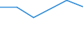 KN 72254010 /Exporte /Einheit = Preise (Euro/Tonne) /Partnerland: Kamerun /Meldeland: Eur27 /72254010:Flacherzeugnisse aus Legiertem, Anderem als Nichtrostendem Stahl, mit Einer Breite von >= 600 mm, nur Warmgewalzt, Nicht in Rollen 'coils', mit Einer Dicke von > 20 mm 'egks' (Ausg. aus Schnellarbeitsstahl Oder aus Silicium-elektrostahl)