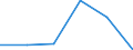 KN 72254010 /Exporte /Einheit = Preise (Euro/Tonne) /Partnerland: Gabun /Meldeland: Eur27 /72254010:Flacherzeugnisse aus Legiertem, Anderem als Nichtrostendem Stahl, mit Einer Breite von >= 600 mm, nur Warmgewalzt, Nicht in Rollen 'coils', mit Einer Dicke von > 20 mm 'egks' (Ausg. aus Schnellarbeitsstahl Oder aus Silicium-elektrostahl)