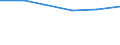 KN 72254010 /Exporte /Einheit = Preise (Euro/Tonne) /Partnerland: Reunion /Meldeland: Eur27 /72254010:Flacherzeugnisse aus Legiertem, Anderem als Nichtrostendem Stahl, mit Einer Breite von >= 600 mm, nur Warmgewalzt, Nicht in Rollen 'coils', mit Einer Dicke von > 20 mm 'egks' (Ausg. aus Schnellarbeitsstahl Oder aus Silicium-elektrostahl)