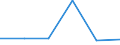 KN 72254010 /Exporte /Einheit = Preise (Euro/Tonne) /Partnerland: Suedafrika /Meldeland: Eur27 /72254010:Flacherzeugnisse aus Legiertem, Anderem als Nichtrostendem Stahl, mit Einer Breite von >= 600 mm, nur Warmgewalzt, Nicht in Rollen 'coils', mit Einer Dicke von > 20 mm 'egks' (Ausg. aus Schnellarbeitsstahl Oder aus Silicium-elektrostahl)