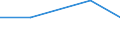 KN 72254010 /Exporte /Einheit = Preise (Euro/Tonne) /Partnerland: Ecuador /Meldeland: Eur27 /72254010:Flacherzeugnisse aus Legiertem, Anderem als Nichtrostendem Stahl, mit Einer Breite von >= 600 mm, nur Warmgewalzt, Nicht in Rollen 'coils', mit Einer Dicke von > 20 mm 'egks' (Ausg. aus Schnellarbeitsstahl Oder aus Silicium-elektrostahl)