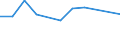 CN 72254012 /Exports /Unit = Prices (Euro/ton) /Partner: United Kingdom(Northern Ireland) /Reporter: Eur27_2020 /72254012:Flat-rolled Products of Tool Steel, of a Width of >= 600 mm, not Further Worked Than Hot-rolled, not in Coils