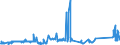 KN 72254012 /Exporte /Einheit = Preise (Euro/Tonne) /Partnerland: Luxemburg /Meldeland: Eur27_2020 /72254012:Flacherzeugnisse aus Werkzeugstahl, mit Einer Breite von >= 600 mm, nur Warmgewalzt, Nicht in Rollen `coils`