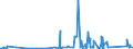 KN 72254012 /Exporte /Einheit = Preise (Euro/Tonne) /Partnerland: Norwegen /Meldeland: Eur27_2020 /72254012:Flacherzeugnisse aus Werkzeugstahl, mit Einer Breite von >= 600 mm, nur Warmgewalzt, Nicht in Rollen `coils`