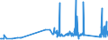 KN 72254012 /Exporte /Einheit = Preise (Euro/Tonne) /Partnerland: Estland /Meldeland: Eur27_2020 /72254012:Flacherzeugnisse aus Werkzeugstahl, mit Einer Breite von >= 600 mm, nur Warmgewalzt, Nicht in Rollen `coils`