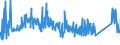 KN 72254012 /Exporte /Einheit = Preise (Euro/Tonne) /Partnerland: Ungarn /Meldeland: Eur27_2020 /72254012:Flacherzeugnisse aus Werkzeugstahl, mit Einer Breite von >= 600 mm, nur Warmgewalzt, Nicht in Rollen `coils`