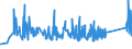 KN 72254012 /Exporte /Einheit = Preise (Euro/Tonne) /Partnerland: Bulgarien /Meldeland: Eur27_2020 /72254012:Flacherzeugnisse aus Werkzeugstahl, mit Einer Breite von >= 600 mm, nur Warmgewalzt, Nicht in Rollen `coils`