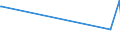 KN 72254012 /Exporte /Einheit = Preise (Euro/Tonne) /Partnerland: Albanien /Meldeland: Eur27_2020 /72254012:Flacherzeugnisse aus Werkzeugstahl, mit Einer Breite von >= 600 mm, nur Warmgewalzt, Nicht in Rollen `coils`