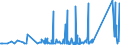 KN 72254012 /Exporte /Einheit = Preise (Euro/Tonne) /Partnerland: Ukraine /Meldeland: Eur27_2020 /72254012:Flacherzeugnisse aus Werkzeugstahl, mit Einer Breite von >= 600 mm, nur Warmgewalzt, Nicht in Rollen `coils`