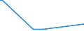 KN 72254012 /Exporte /Einheit = Preise (Euro/Tonne) /Partnerland: Moldau /Meldeland: Europäische Union /72254012:Flacherzeugnisse aus Werkzeugstahl, mit Einer Breite von >= 600 mm, nur Warmgewalzt, Nicht in Rollen `coils`