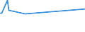 CN 72254012 /Exports /Unit = Prices (Euro/ton) /Partner: Uzbekistan /Reporter: Eur27_2020 /72254012:Flat-rolled Products of Tool Steel, of a Width of >= 600 mm, not Further Worked Than Hot-rolled, not in Coils