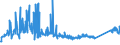 KN 72254012 /Exporte /Einheit = Preise (Euro/Tonne) /Partnerland: Slowenien /Meldeland: Eur27_2020 /72254012:Flacherzeugnisse aus Werkzeugstahl, mit Einer Breite von >= 600 mm, nur Warmgewalzt, Nicht in Rollen `coils`