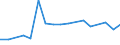 KN 72254012 /Exporte /Einheit = Preise (Euro/Tonne) /Partnerland: Serb.-mont. /Meldeland: Eur15 /72254012:Flacherzeugnisse aus Werkzeugstahl, mit Einer Breite von >= 600 mm, nur Warmgewalzt, Nicht in Rollen `coils`