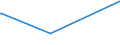 CN 72254012 /Exports /Unit = Prices (Euro/ton) /Partner: Mauritania /Reporter: European Union /72254012:Flat-rolled Products of Tool Steel, of a Width of >= 600 mm, not Further Worked Than Hot-rolled, not in Coils