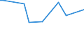 KN 72254012 /Exporte /Einheit = Preise (Euro/Tonne) /Partnerland: Guinea /Meldeland: Europäische Union /72254012:Flacherzeugnisse aus Werkzeugstahl, mit Einer Breite von >= 600 mm, nur Warmgewalzt, Nicht in Rollen `coils`