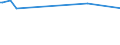 KN 72254012 /Exporte /Einheit = Preise (Euro/Tonne) /Partnerland: Elfenbeink. /Meldeland: Eur27 /72254012:Flacherzeugnisse aus Werkzeugstahl, mit Einer Breite von >= 600 mm, nur Warmgewalzt, Nicht in Rollen `coils`