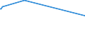 KN 72254012 /Exporte /Einheit = Preise (Euro/Tonne) /Partnerland: Gabun /Meldeland: Europäische Union /72254012:Flacherzeugnisse aus Werkzeugstahl, mit Einer Breite von >= 600 mm, nur Warmgewalzt, Nicht in Rollen `coils`