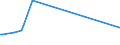 KN 72254012 /Exporte /Einheit = Preise (Euro/Tonne) /Partnerland: Aethiopien /Meldeland: Eur15 /72254012:Flacherzeugnisse aus Werkzeugstahl, mit Einer Breite von >= 600 mm, nur Warmgewalzt, Nicht in Rollen `coils`