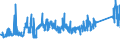 KN 72254012 /Exporte /Einheit = Preise (Euro/Tonne) /Partnerland: Suedafrika /Meldeland: Eur27_2020 /72254012:Flacherzeugnisse aus Werkzeugstahl, mit Einer Breite von >= 600 mm, nur Warmgewalzt, Nicht in Rollen `coils`