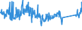 KN 72254015 /Exporte /Einheit = Preise (Euro/Tonne) /Partnerland: Deutschland /Meldeland: Eur27_2020 /72254015:Flacherzeugnisse aus Schnellarbeitsstahl, mit Einer Breite von >= 600 mm, nur Warmgewalzt, Nicht in Rollen `coils`