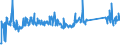 KN 72254015 /Exporte /Einheit = Preise (Euro/Tonne) /Partnerland: Ver.koenigreich /Meldeland: Eur27_2020 /72254015:Flacherzeugnisse aus Schnellarbeitsstahl, mit Einer Breite von >= 600 mm, nur Warmgewalzt, Nicht in Rollen `coils`