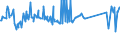 KN 72254015 /Exporte /Einheit = Preise (Euro/Tonne) /Partnerland: Daenemark /Meldeland: Eur27_2020 /72254015:Flacherzeugnisse aus Schnellarbeitsstahl, mit Einer Breite von >= 600 mm, nur Warmgewalzt, Nicht in Rollen `coils`