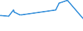 KN 72254015 /Exporte /Einheit = Preise (Euro/Tonne) /Partnerland: Griechenland /Meldeland: Eur27_2020 /72254015:Flacherzeugnisse aus Schnellarbeitsstahl, mit Einer Breite von >= 600 mm, nur Warmgewalzt, Nicht in Rollen `coils`