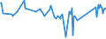 KN 72254015 /Exporte /Einheit = Preise (Euro/Tonne) /Partnerland: Portugal /Meldeland: Eur27_2020 /72254015:Flacherzeugnisse aus Schnellarbeitsstahl, mit Einer Breite von >= 600 mm, nur Warmgewalzt, Nicht in Rollen `coils`