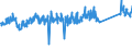 KN 72254015 /Exporte /Einheit = Preise (Euro/Tonne) /Partnerland: Spanien /Meldeland: Eur27_2020 /72254015:Flacherzeugnisse aus Schnellarbeitsstahl, mit Einer Breite von >= 600 mm, nur Warmgewalzt, Nicht in Rollen `coils`