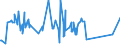 KN 72254015 /Exporte /Einheit = Preise (Euro/Tonne) /Partnerland: Belgien /Meldeland: Eur27_2020 /72254015:Flacherzeugnisse aus Schnellarbeitsstahl, mit Einer Breite von >= 600 mm, nur Warmgewalzt, Nicht in Rollen `coils`