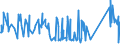 KN 72254015 /Exporte /Einheit = Preise (Euro/Tonne) /Partnerland: Schweden /Meldeland: Eur27_2020 /72254015:Flacherzeugnisse aus Schnellarbeitsstahl, mit Einer Breite von >= 600 mm, nur Warmgewalzt, Nicht in Rollen `coils`