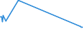 KN 72254015 /Exporte /Einheit = Preise (Euro/Tonne) /Partnerland: Estland /Meldeland: Eur27_2020 /72254015:Flacherzeugnisse aus Schnellarbeitsstahl, mit Einer Breite von >= 600 mm, nur Warmgewalzt, Nicht in Rollen `coils`