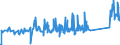 KN 72254015 /Exporte /Einheit = Preise (Euro/Tonne) /Partnerland: Slowenien /Meldeland: Eur27_2020 /72254015:Flacherzeugnisse aus Schnellarbeitsstahl, mit Einer Breite von >= 600 mm, nur Warmgewalzt, Nicht in Rollen `coils`