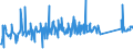 KN 72254015 /Exporte /Einheit = Preise (Euro/Tonne) /Partnerland: Kroatien /Meldeland: Eur27_2020 /72254015:Flacherzeugnisse aus Schnellarbeitsstahl, mit Einer Breite von >= 600 mm, nur Warmgewalzt, Nicht in Rollen `coils`