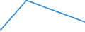 KN 72254015 /Exporte /Einheit = Preise (Euro/Tonne) /Partnerland: Algerien /Meldeland: Europäische Union /72254015:Flacherzeugnisse aus Schnellarbeitsstahl, mit Einer Breite von >= 600 mm, nur Warmgewalzt, Nicht in Rollen `coils`