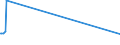 KN 72254015 /Exporte /Einheit = Preise (Euro/Tonne) /Partnerland: Niger /Meldeland: Europäische Union /72254015:Flacherzeugnisse aus Schnellarbeitsstahl, mit Einer Breite von >= 600 mm, nur Warmgewalzt, Nicht in Rollen `coils`