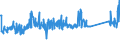 KN 72254015 /Exporte /Einheit = Preise (Euro/Tonne) /Partnerland: Usa /Meldeland: Eur27_2020 /72254015:Flacherzeugnisse aus Schnellarbeitsstahl, mit Einer Breite von >= 600 mm, nur Warmgewalzt, Nicht in Rollen `coils`