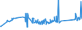 KN 72254015 /Exporte /Einheit = Preise (Euro/Tonne) /Partnerland: Kanada /Meldeland: Eur27_2020 /72254015:Flacherzeugnisse aus Schnellarbeitsstahl, mit Einer Breite von >= 600 mm, nur Warmgewalzt, Nicht in Rollen `coils`