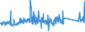 KN 72254015 /Exporte /Einheit = Preise (Euro/Tonne) /Partnerland: Brasilien /Meldeland: Eur27_2020 /72254015:Flacherzeugnisse aus Schnellarbeitsstahl, mit Einer Breite von >= 600 mm, nur Warmgewalzt, Nicht in Rollen `coils`