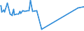 KN 72254015 /Exporte /Einheit = Preise (Euro/Tonne) /Partnerland: Iran /Meldeland: Eur27_2020 /72254015:Flacherzeugnisse aus Schnellarbeitsstahl, mit Einer Breite von >= 600 mm, nur Warmgewalzt, Nicht in Rollen `coils`