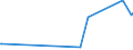 KN 72254015 /Exporte /Einheit = Preise (Euro/Tonne) /Partnerland: Arabische Emirate /Meldeland: Eur27_2020 /72254015:Flacherzeugnisse aus Schnellarbeitsstahl, mit Einer Breite von >= 600 mm, nur Warmgewalzt, Nicht in Rollen `coils`