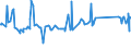 KN 72254015 /Exporte /Einheit = Preise (Euro/Tonne) /Partnerland: Thailand /Meldeland: Eur27_2020 /72254015:Flacherzeugnisse aus Schnellarbeitsstahl, mit Einer Breite von >= 600 mm, nur Warmgewalzt, Nicht in Rollen `coils`