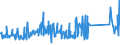 KN 72254015 /Exporte /Einheit = Preise (Euro/Tonne) /Partnerland: China /Meldeland: Eur27_2020 /72254015:Flacherzeugnisse aus Schnellarbeitsstahl, mit Einer Breite von >= 600 mm, nur Warmgewalzt, Nicht in Rollen `coils`