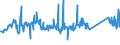 KN 72254015 /Exporte /Einheit = Preise (Euro/Tonne) /Partnerland: Japan /Meldeland: Eur27_2020 /72254015:Flacherzeugnisse aus Schnellarbeitsstahl, mit Einer Breite von >= 600 mm, nur Warmgewalzt, Nicht in Rollen `coils`