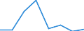 CN 72254030 /Exports /Unit = Prices (Euro/ton) /Partner: Belgium/Luxembourg /Reporter: Eur27 /72254030:Flat-rolled Products of Alloy Steel Other Than Stainless, of a Width of >= 600 mm, not Further Worked Than Hot-rolled, not in Coils, of a Thickness of > 15 mm but <= 20 mm `ecsc` (Excl. Products of High-speed Steel or Silicon-electrical Steel)