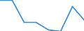 KN 72254030 /Exporte /Einheit = Preise (Euro/Tonne) /Partnerland: Deutschland /Meldeland: Eur27 /72254030:Flacherzeugnisse aus Legiertem, Anderem als Nichtrostendem Stahl, mit Einer Breite von >= 600 mm, nur Warmgewalzt, Nicht in Rollen 'coils', mit Einer Dicke von > 15 mm bis 20 mm 'egks' (Ausg. aus Schnellarbeitsstahl Oder aus Silicium-elektrostahl)