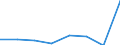 KN 72254030 /Exporte /Einheit = Preise (Euro/Tonne) /Partnerland: Griechenland /Meldeland: Eur27 /72254030:Flacherzeugnisse aus Legiertem, Anderem als Nichtrostendem Stahl, mit Einer Breite von >= 600 mm, nur Warmgewalzt, Nicht in Rollen 'coils', mit Einer Dicke von > 15 mm bis 20 mm 'egks' (Ausg. aus Schnellarbeitsstahl Oder aus Silicium-elektrostahl)