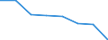 KN 72254030 /Exporte /Einheit = Preise (Euro/Tonne) /Partnerland: Norwegen /Meldeland: Eur27 /72254030:Flacherzeugnisse aus Legiertem, Anderem als Nichtrostendem Stahl, mit Einer Breite von >= 600 mm, nur Warmgewalzt, Nicht in Rollen 'coils', mit Einer Dicke von > 15 mm bis 20 mm 'egks' (Ausg. aus Schnellarbeitsstahl Oder aus Silicium-elektrostahl)